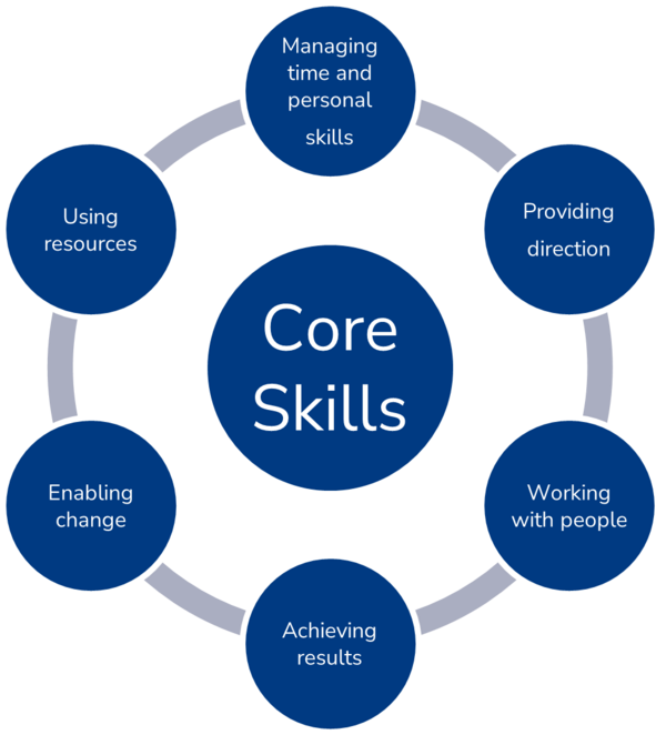 core_skills