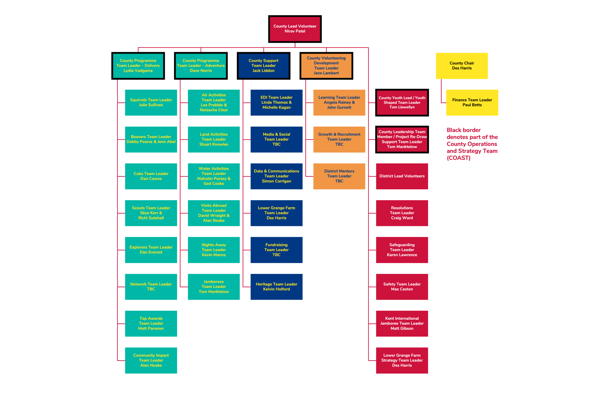 county_team_structure___october_2026